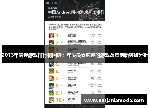 2013年最佳游戏排行榜回顾：年度最受欢迎的游戏及其创新突破分析