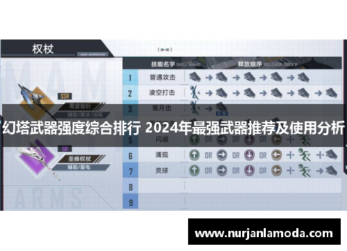 幻塔武器强度综合排行 2024年最强武器推荐及使用分析